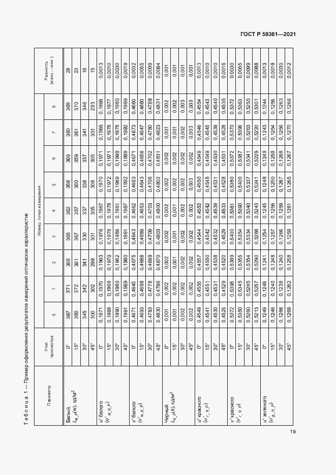 Страница 24 ГОСТ Р 59361-2021