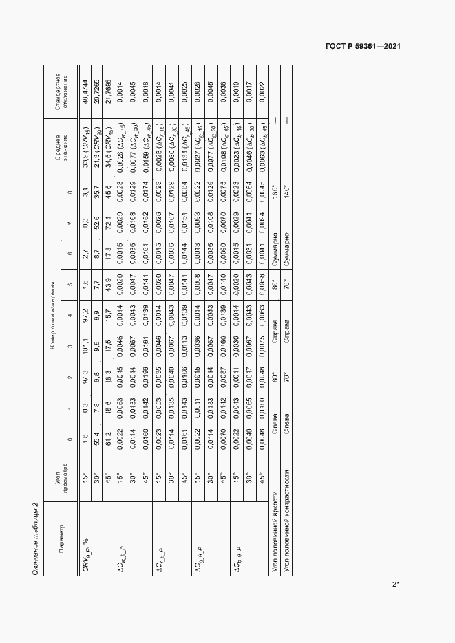 Страница 26 ГОСТ Р 59361-2021