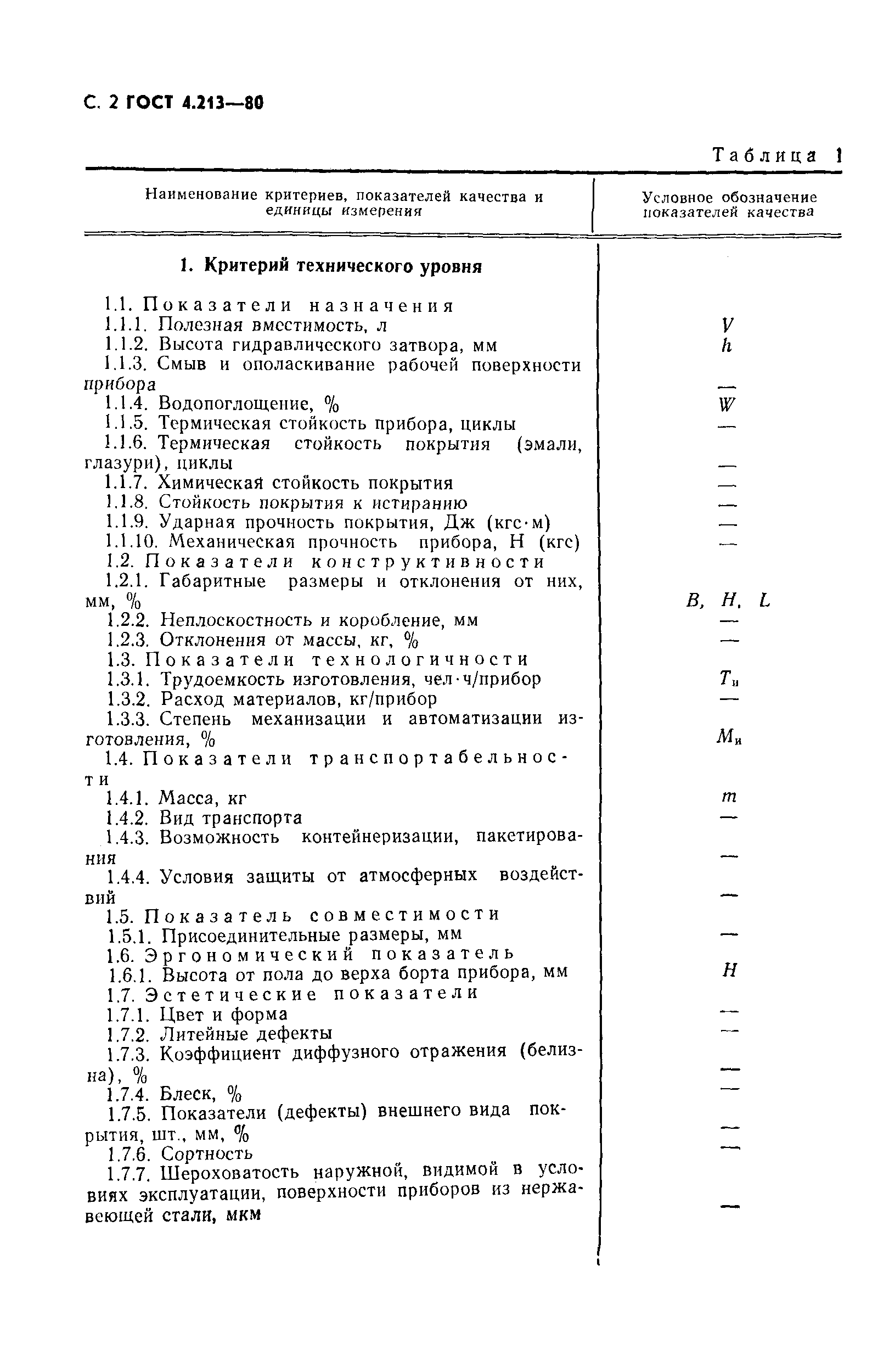 Страница 3 ГОСТ 4.213-80