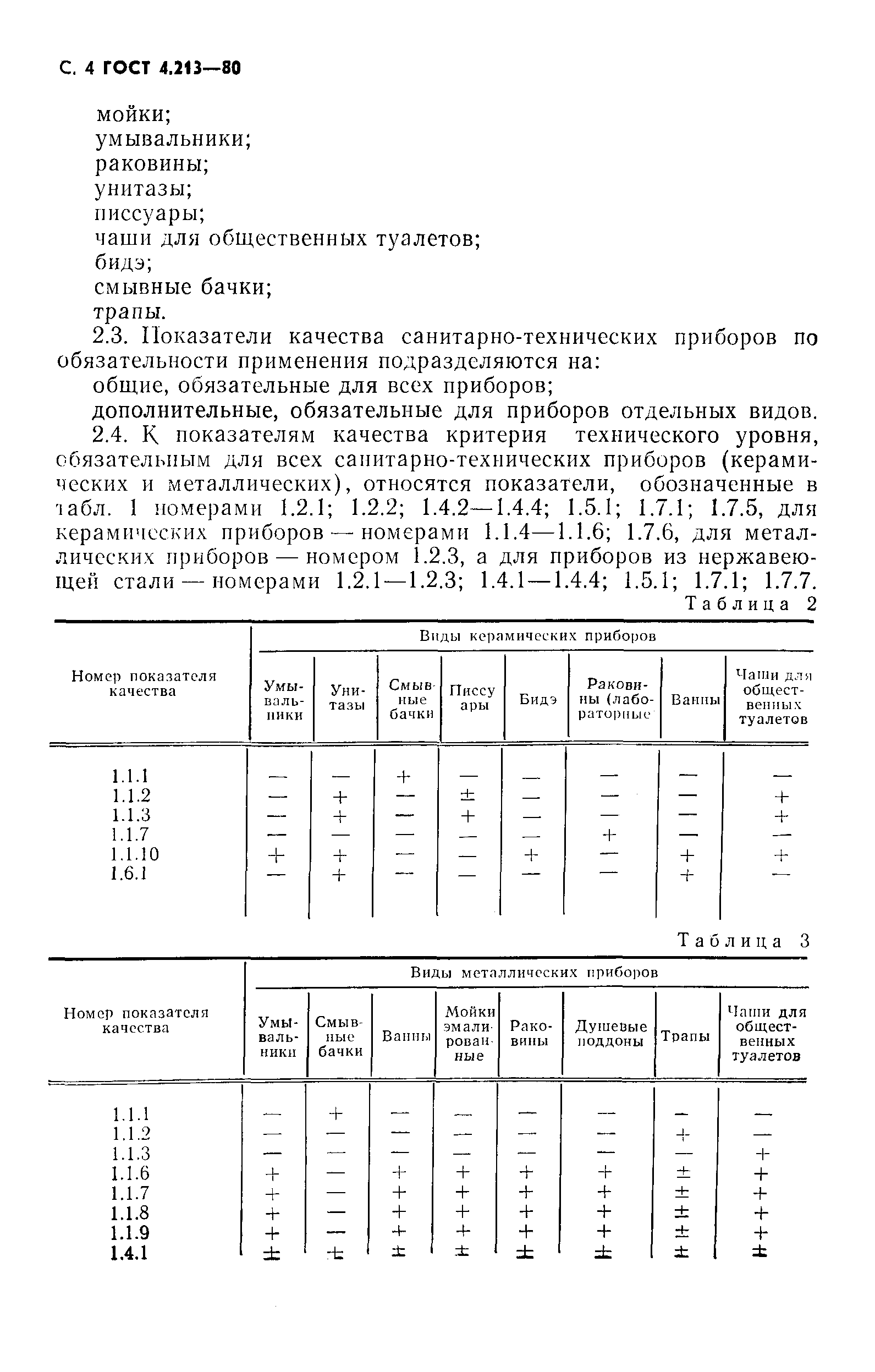 Страница 5 ГОСТ 4.213-80