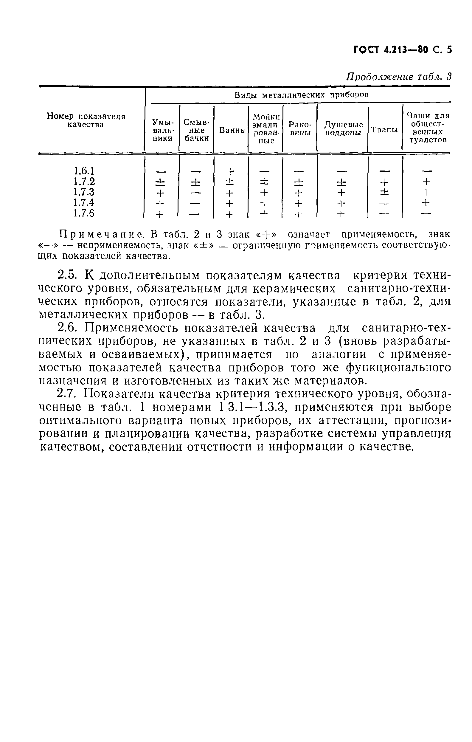 Страница 6 ГОСТ 4.213-80