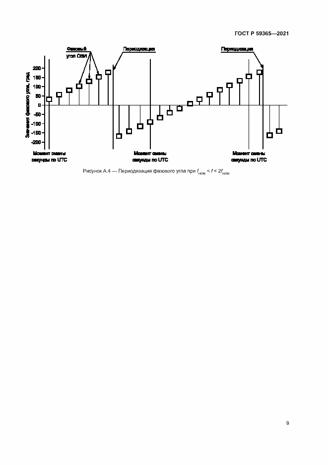 Страница 13 ГОСТ Р 59365-2021