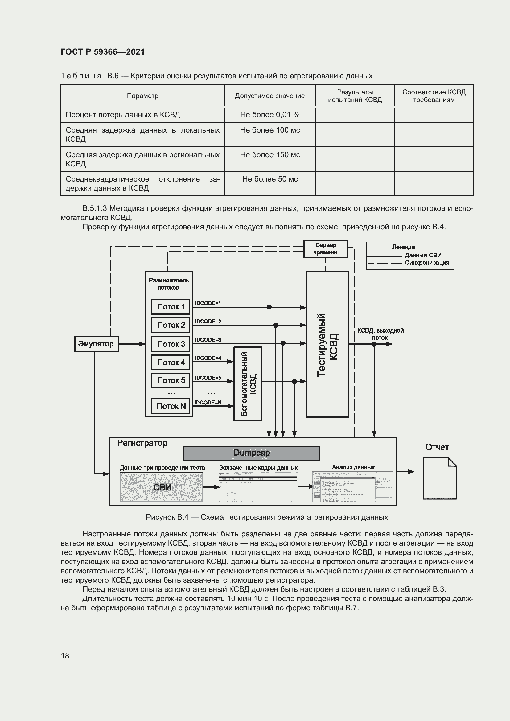Страница 22 ГОСТ Р 59366-2021