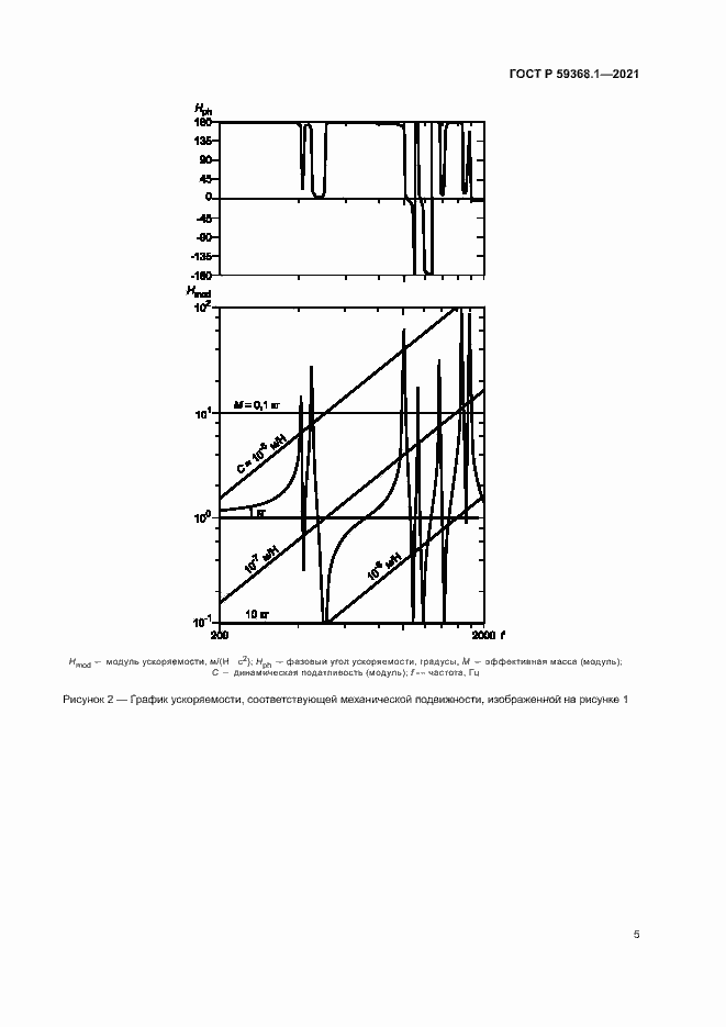 Страница 9 ГОСТ Р 59368.1-2021