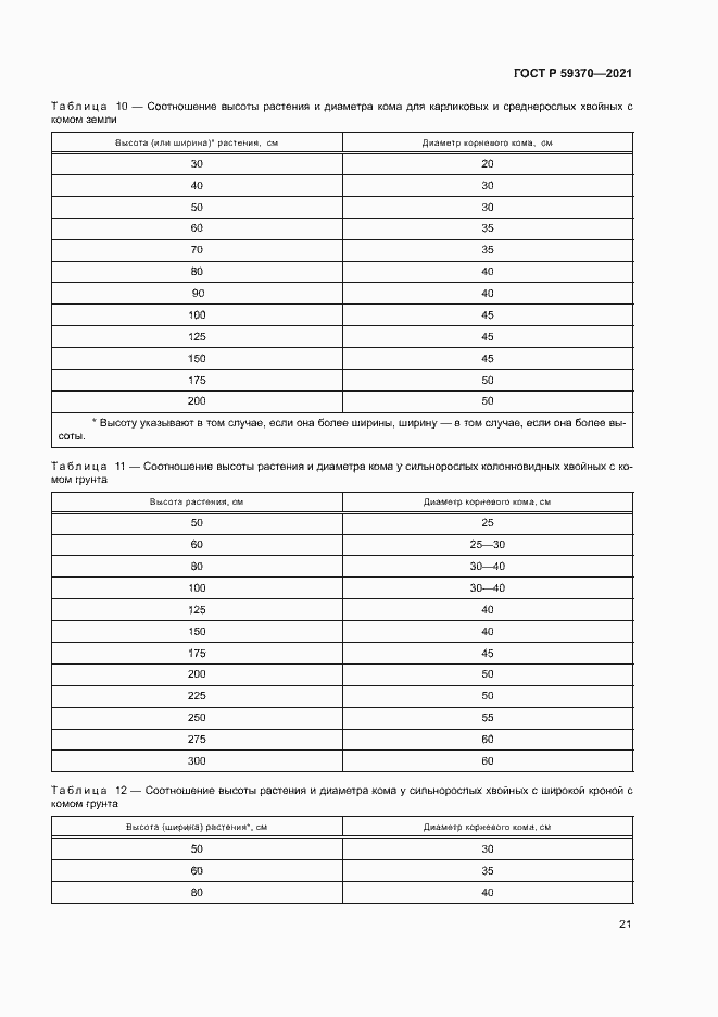 Страница 26 ГОСТ Р 59370-2021
