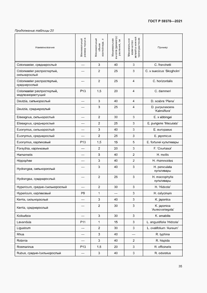 Страница 40 ГОСТ Р 59370-2021