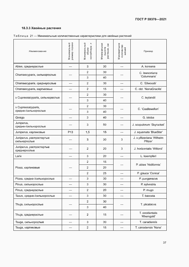 Страница 42 ГОСТ Р 59370-2021