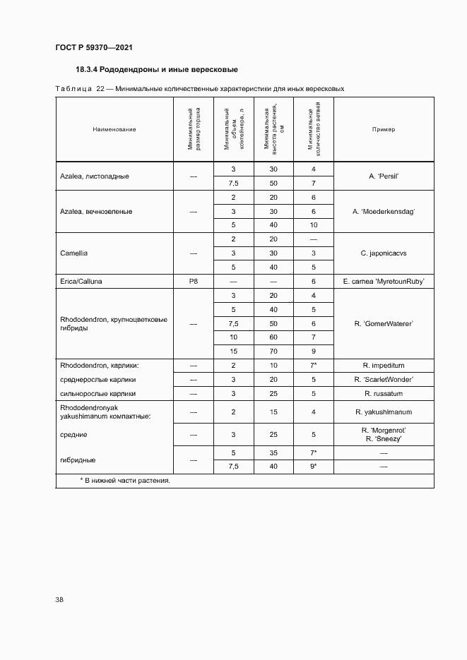 Страница 43 ГОСТ Р 59370-2021