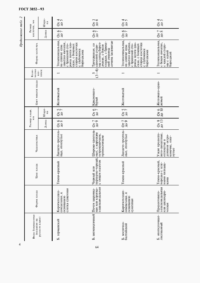 Страница 6 ГОСТ 3852-93