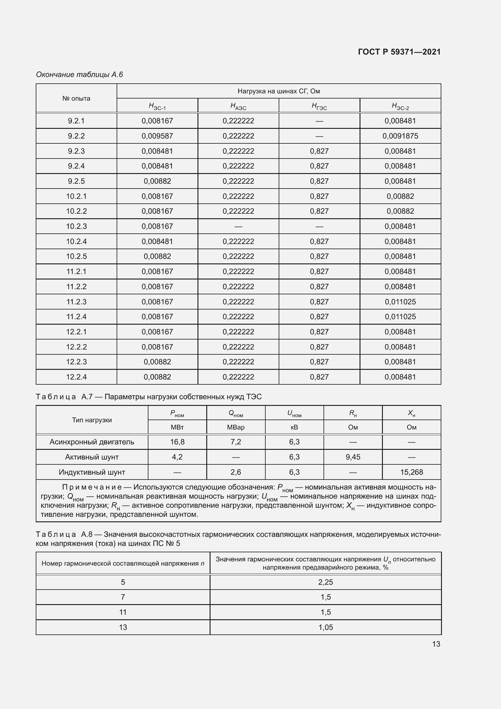 Страница 17 ГОСТ Р 59371-2021