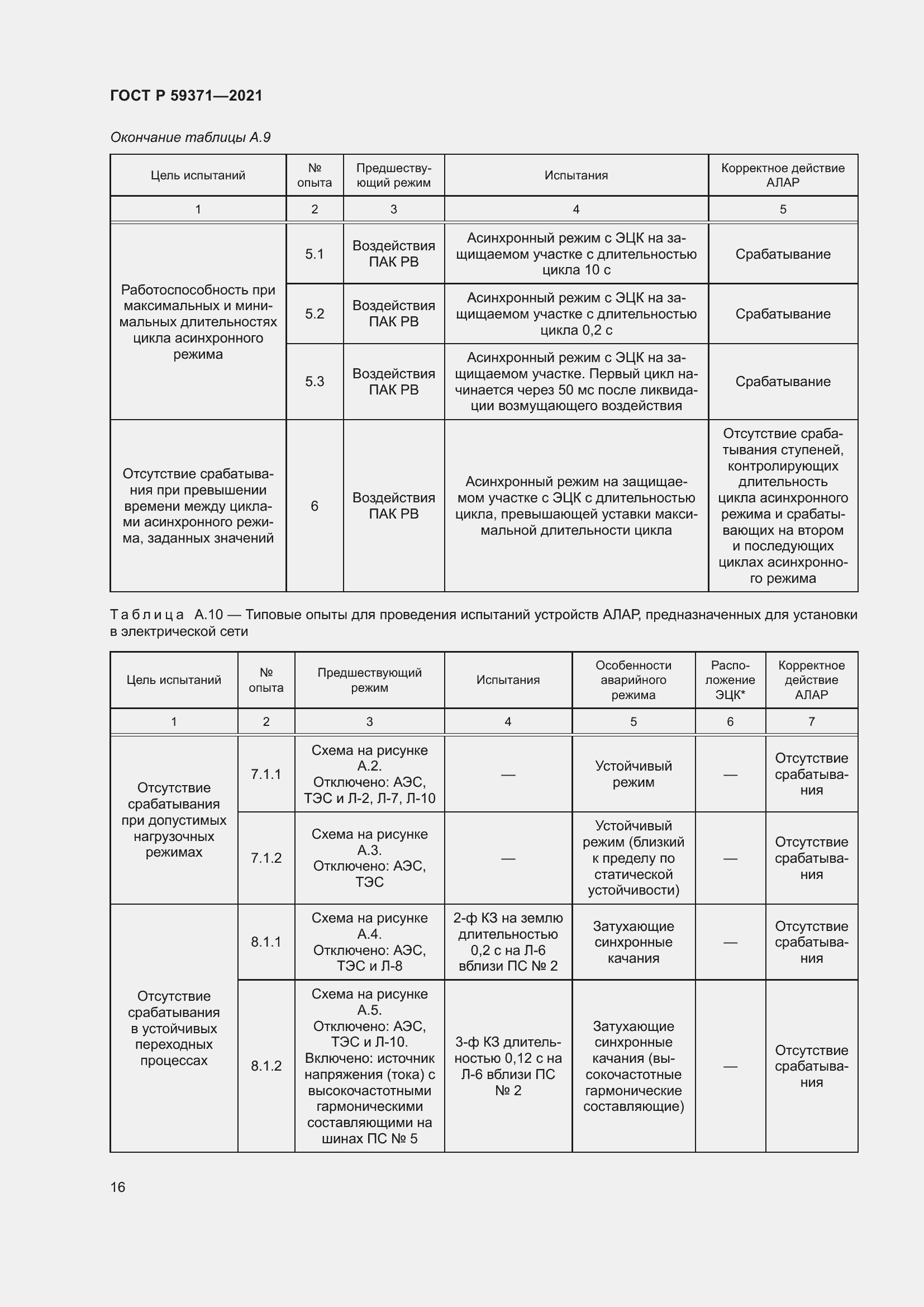 Страница 20 ГОСТ Р 59371-2021
