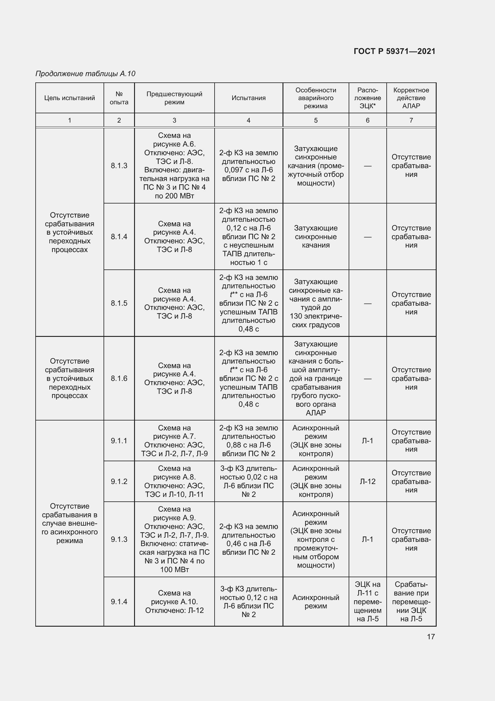Страница 21 ГОСТ Р 59371-2021