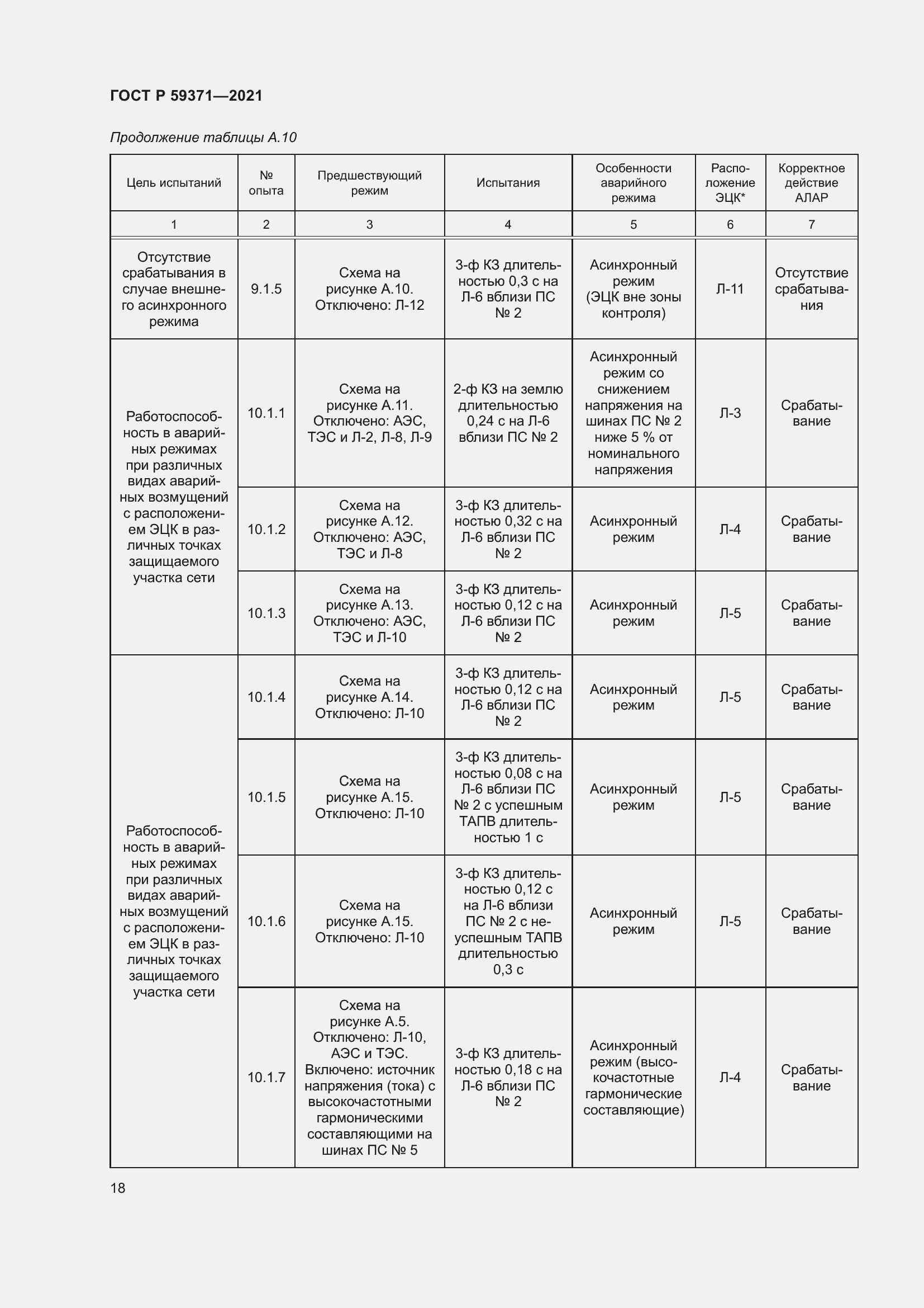 Страница 22 ГОСТ Р 59371-2021