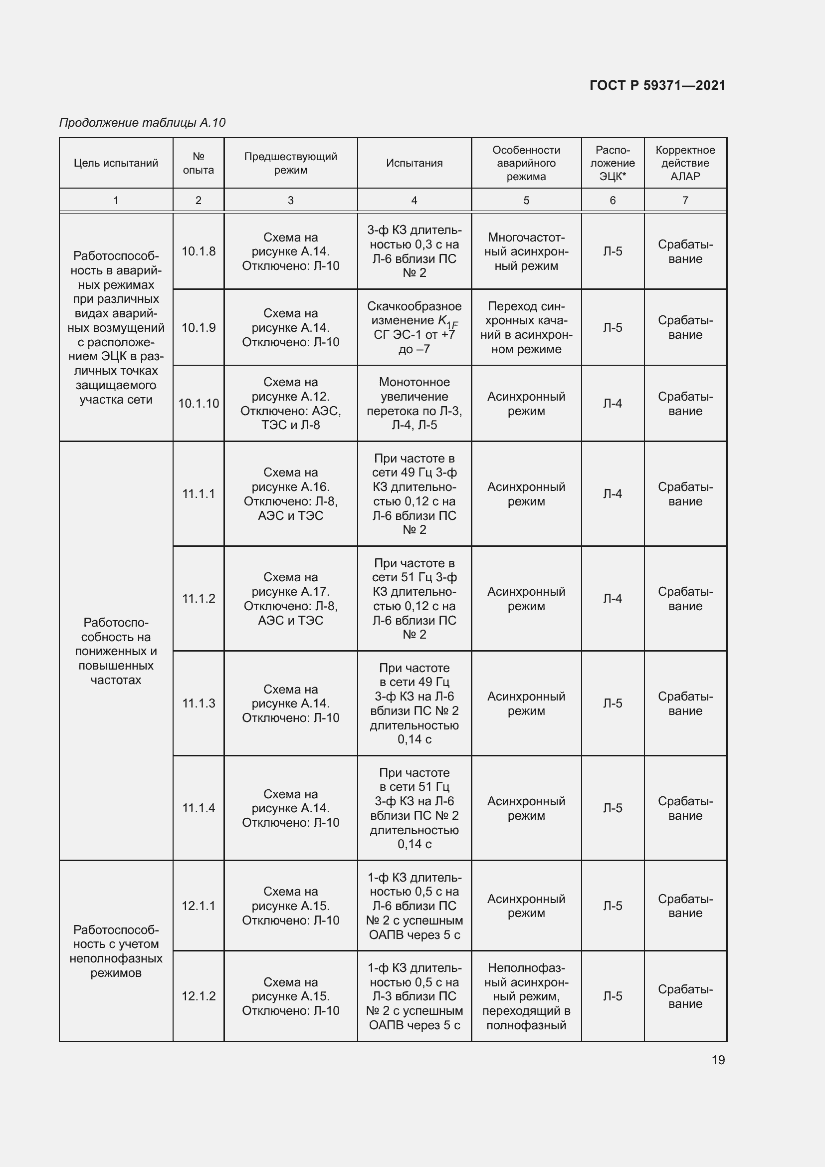 Страница 23 ГОСТ Р 59371-2021
