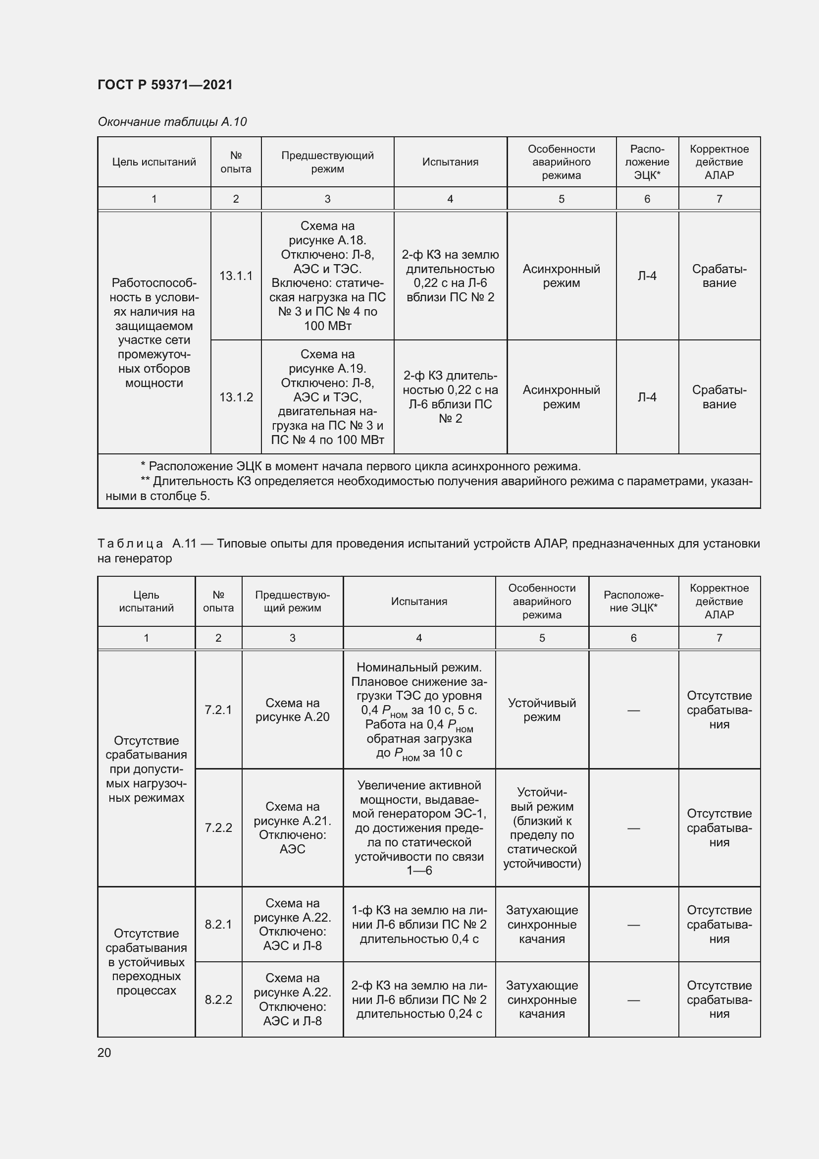 Страница 24 ГОСТ Р 59371-2021