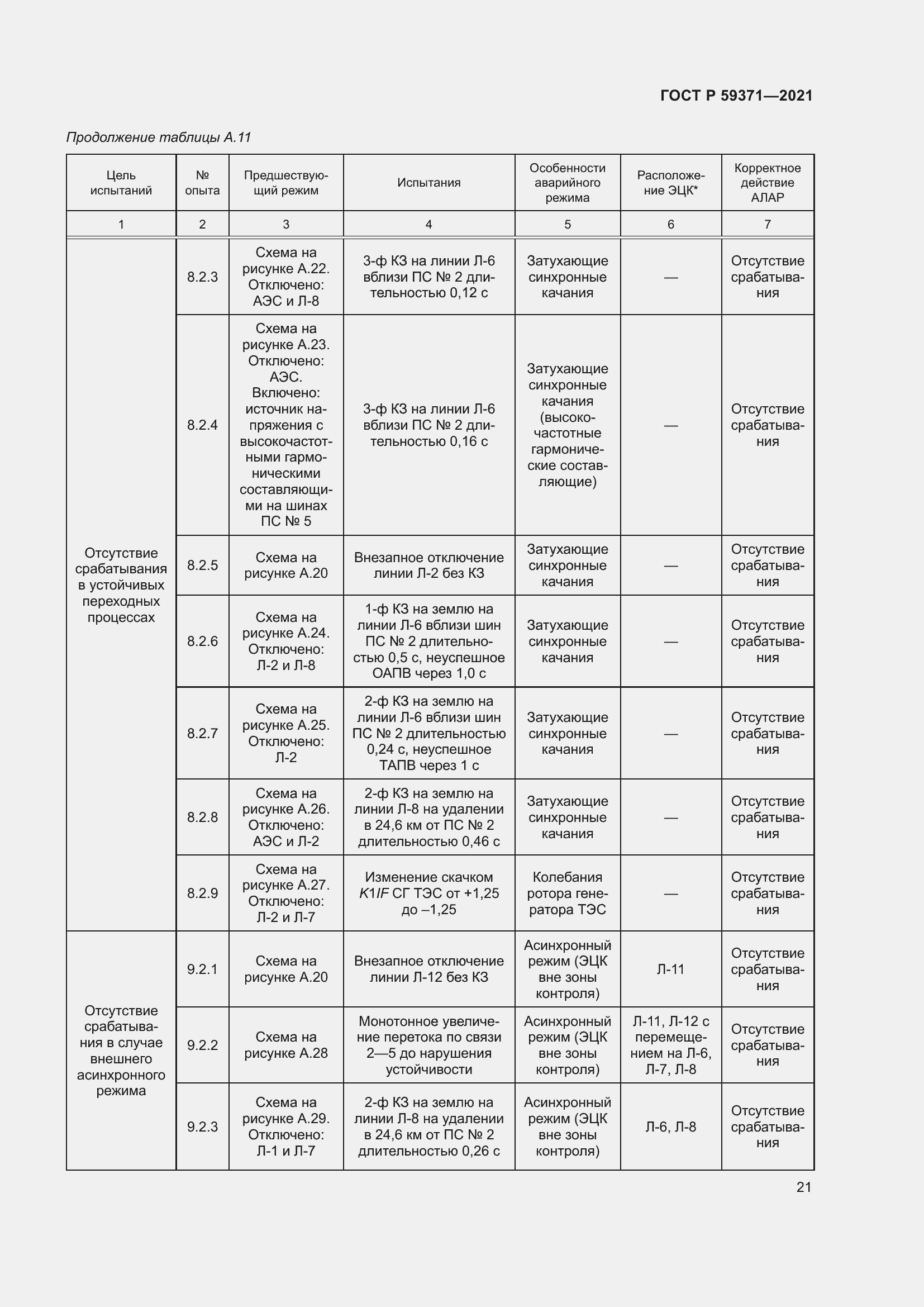 Страница 25 ГОСТ Р 59371-2021