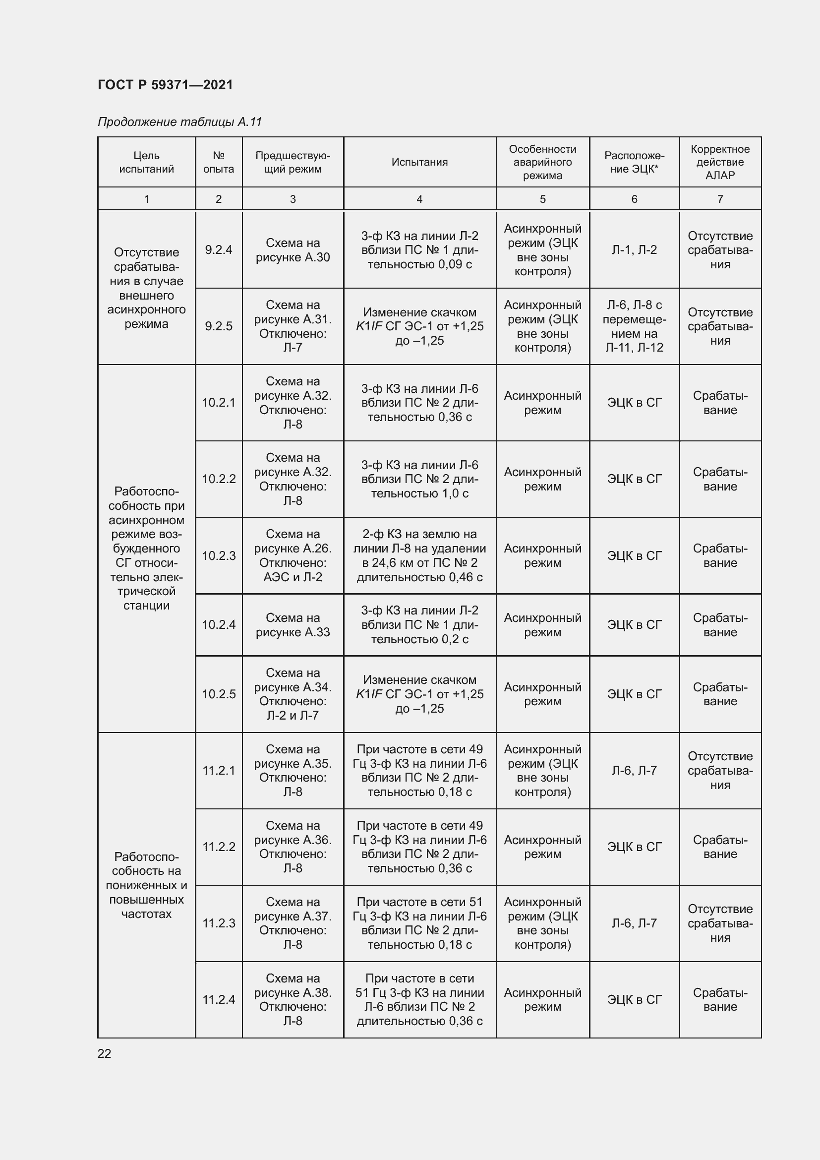 Страница 26 ГОСТ Р 59371-2021