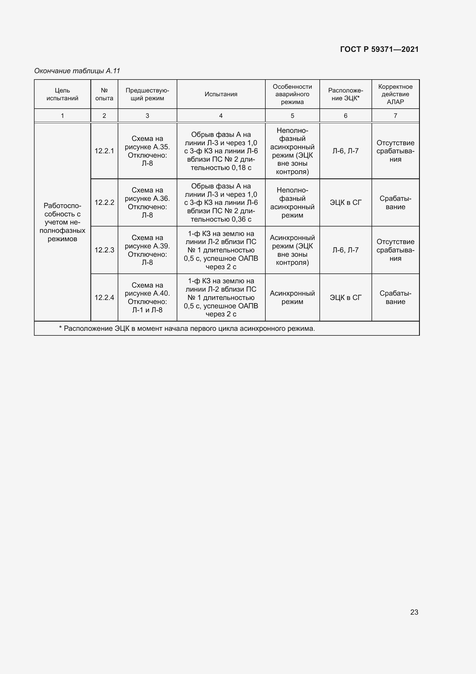 Страница 27 ГОСТ Р 59371-2021