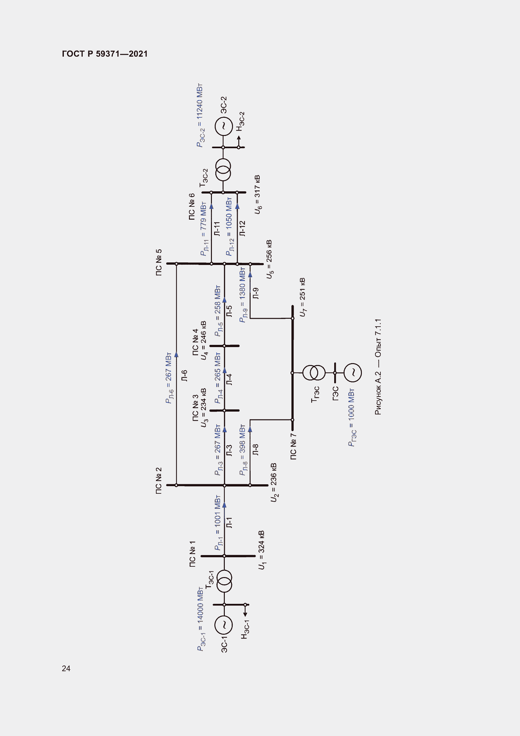 Страница 28 ГОСТ Р 59371-2021