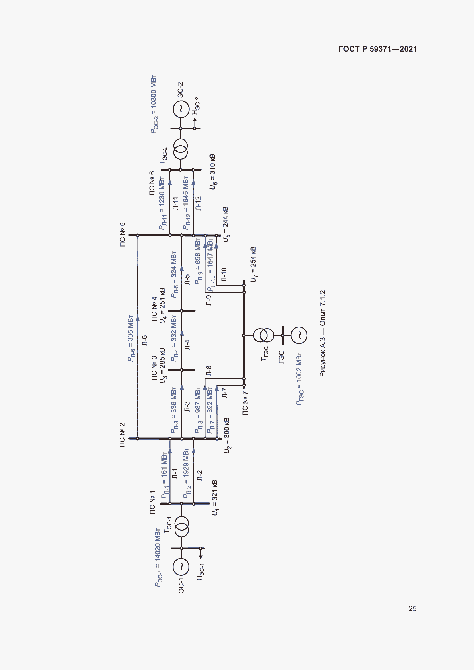 Страница 29 ГОСТ Р 59371-2021