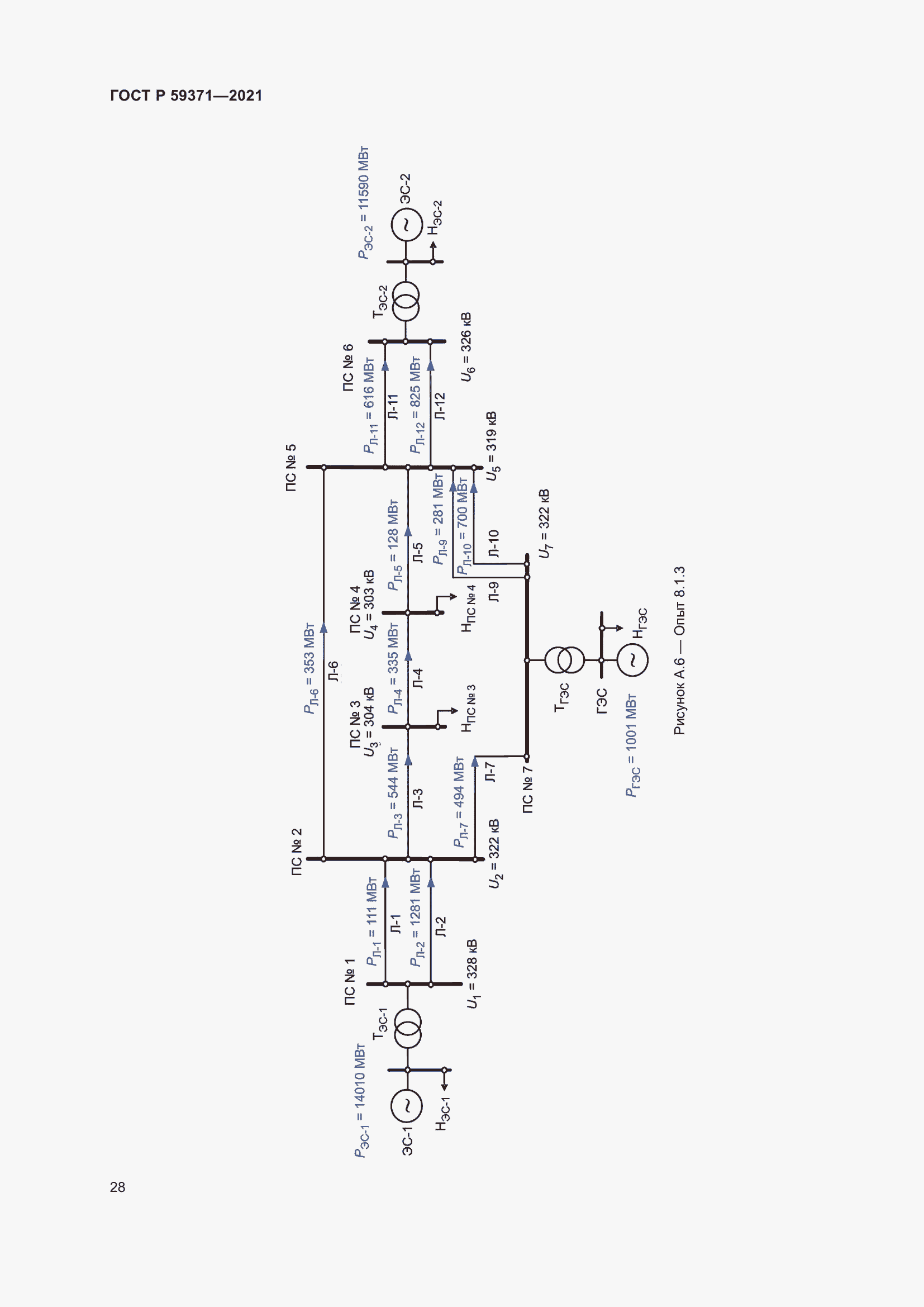 Страница 32 ГОСТ Р 59371-2021