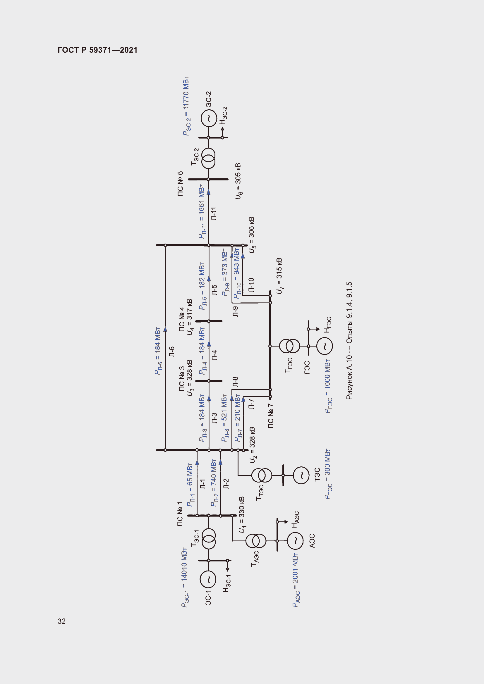 Страница 36 ГОСТ Р 59371-2021