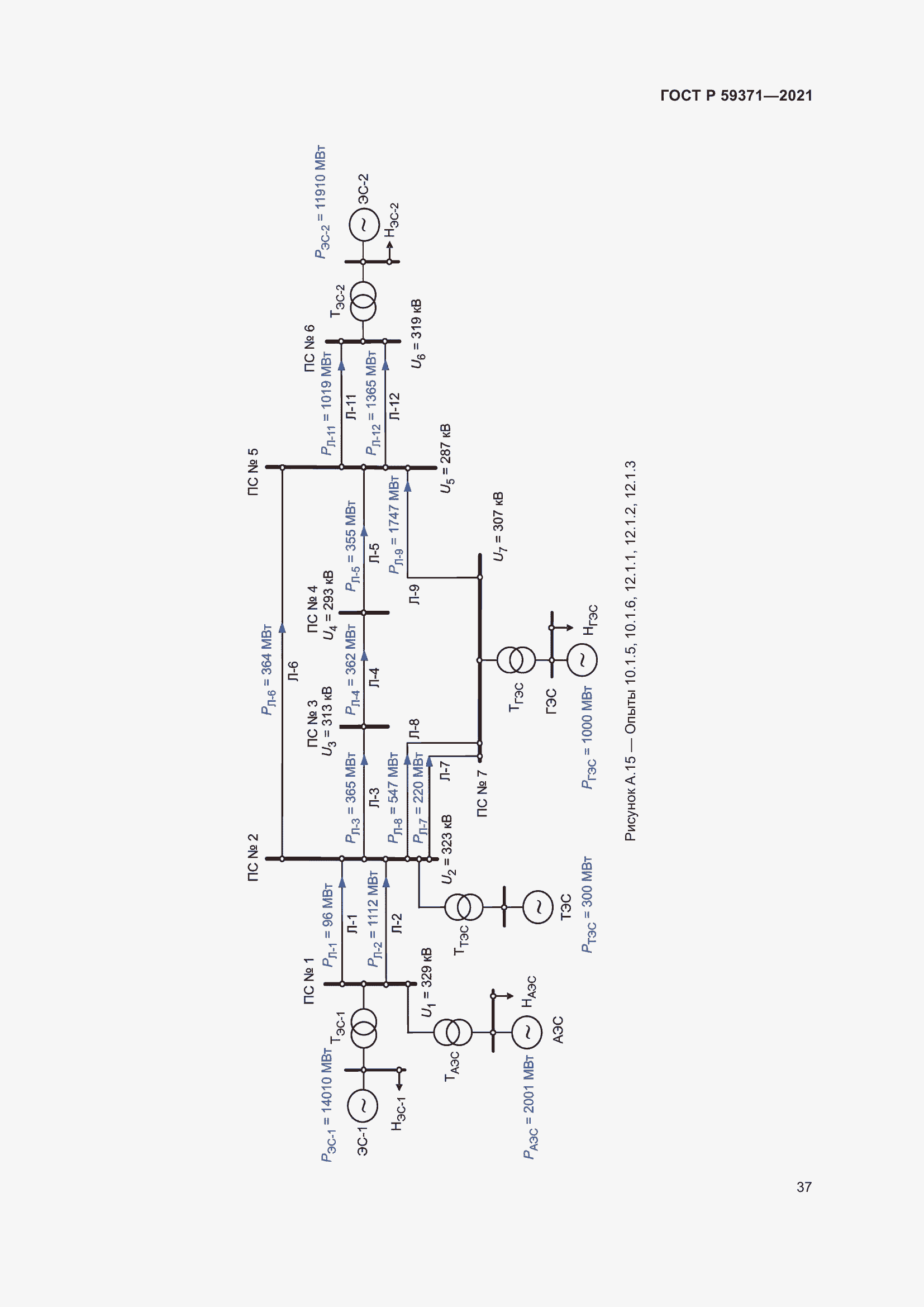 Страница 41 ГОСТ Р 59371-2021