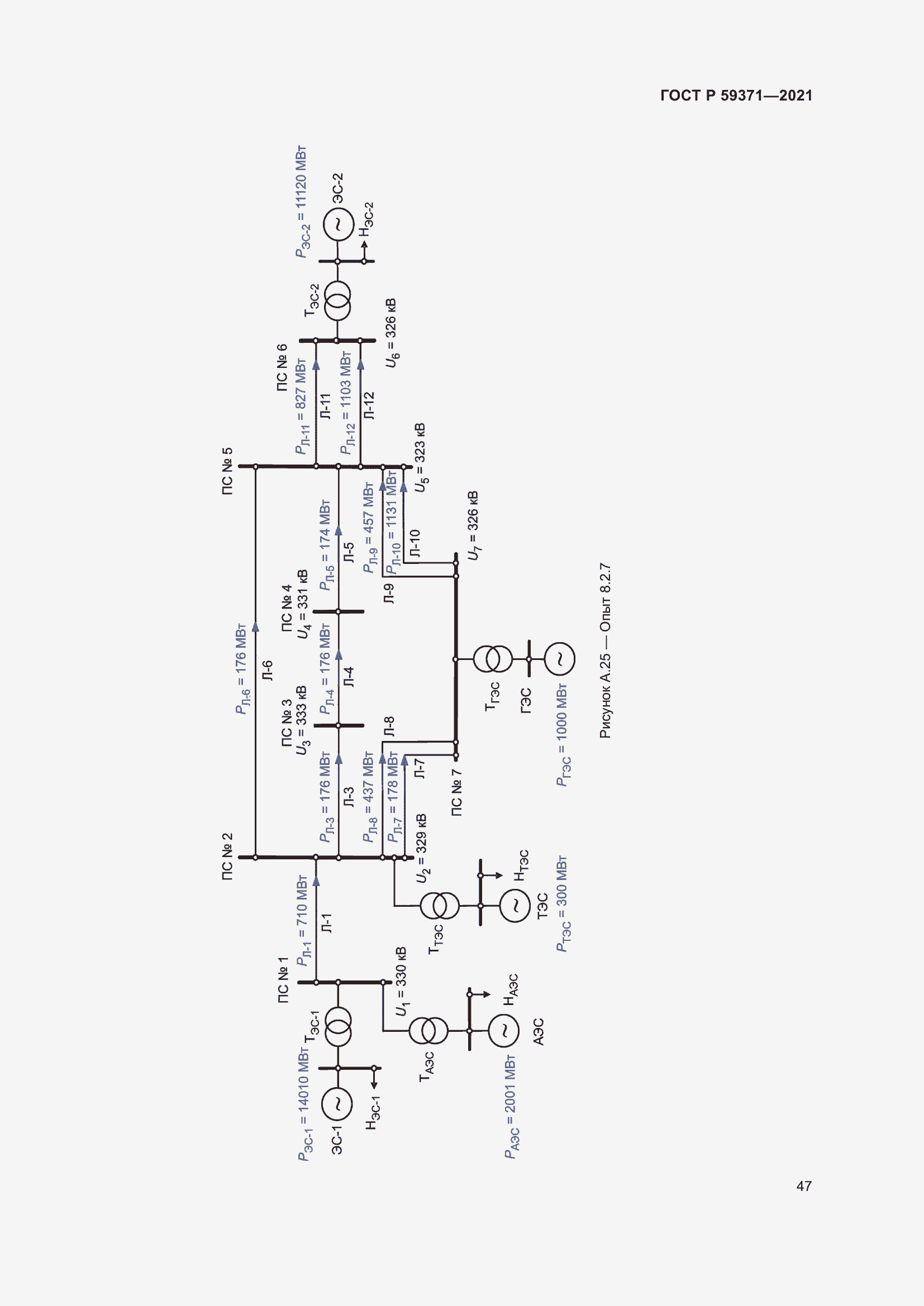 Страница 51 ГОСТ Р 59371-2021