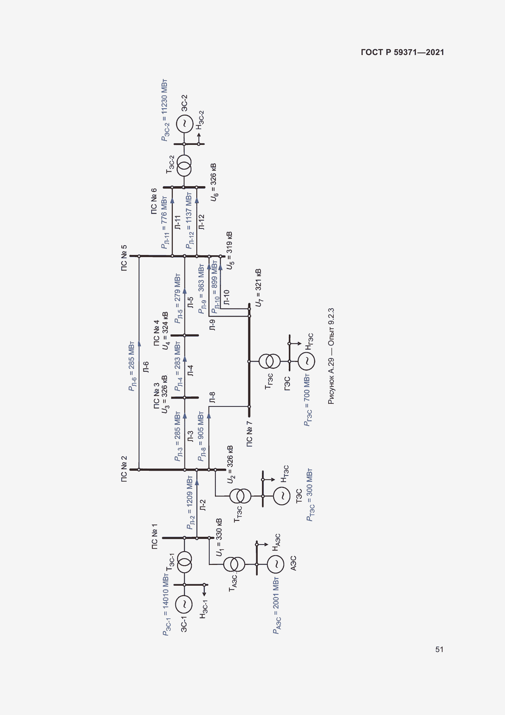 Страница 55 ГОСТ Р 59371-2021