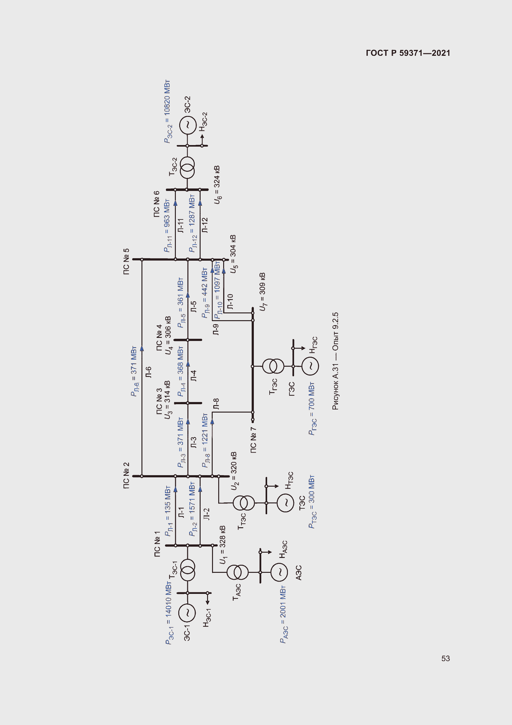Страница 57 ГОСТ Р 59371-2021