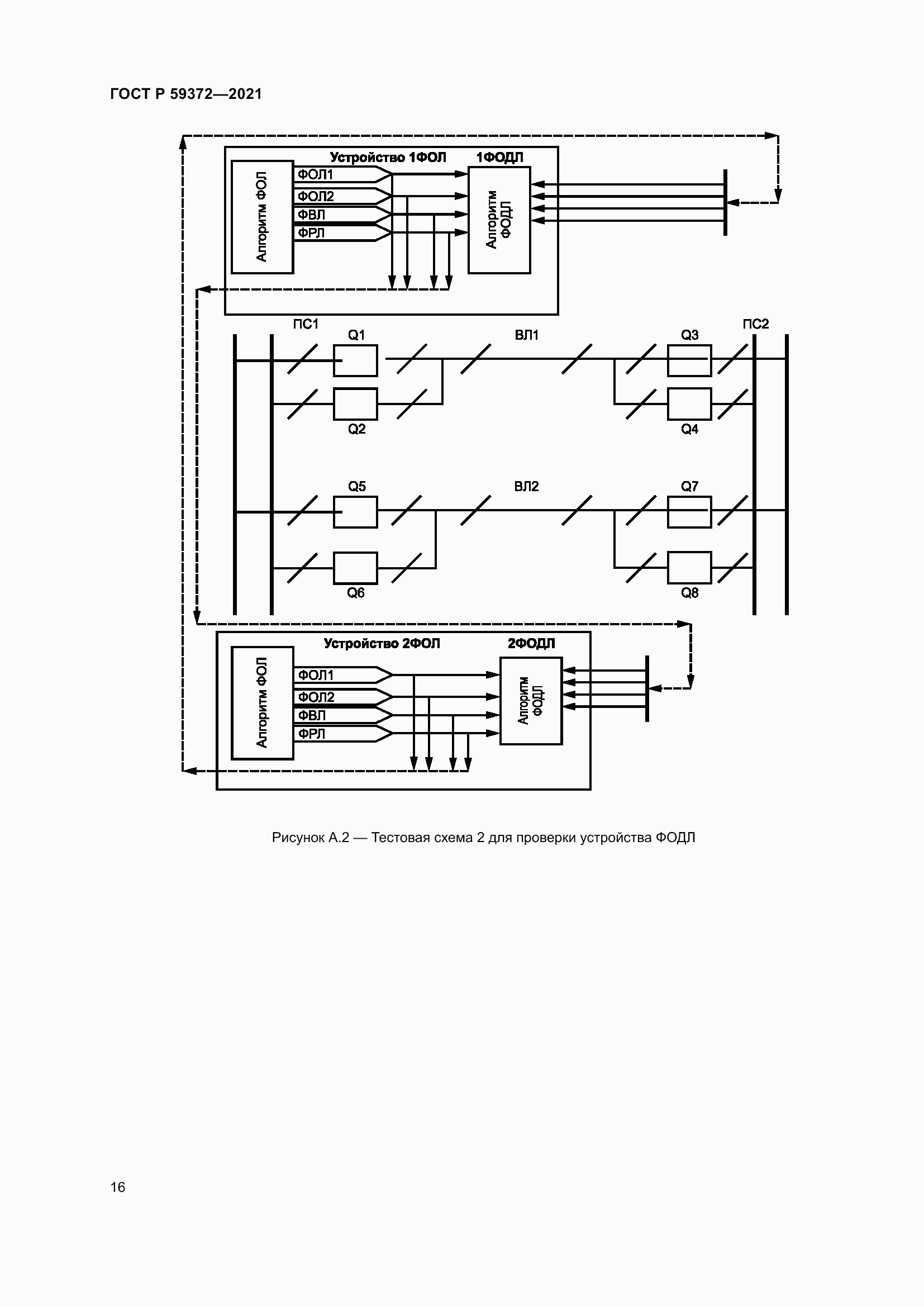 Страница 20 ГОСТ Р 59372-2021