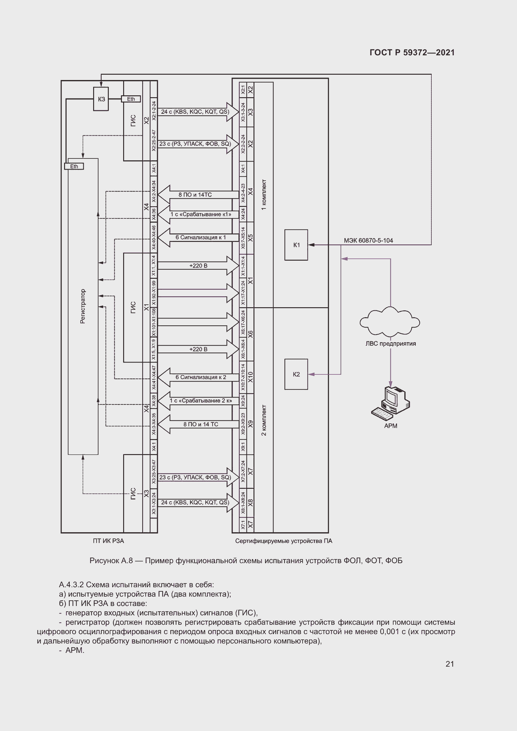 Страница 25 ГОСТ Р 59372-2021