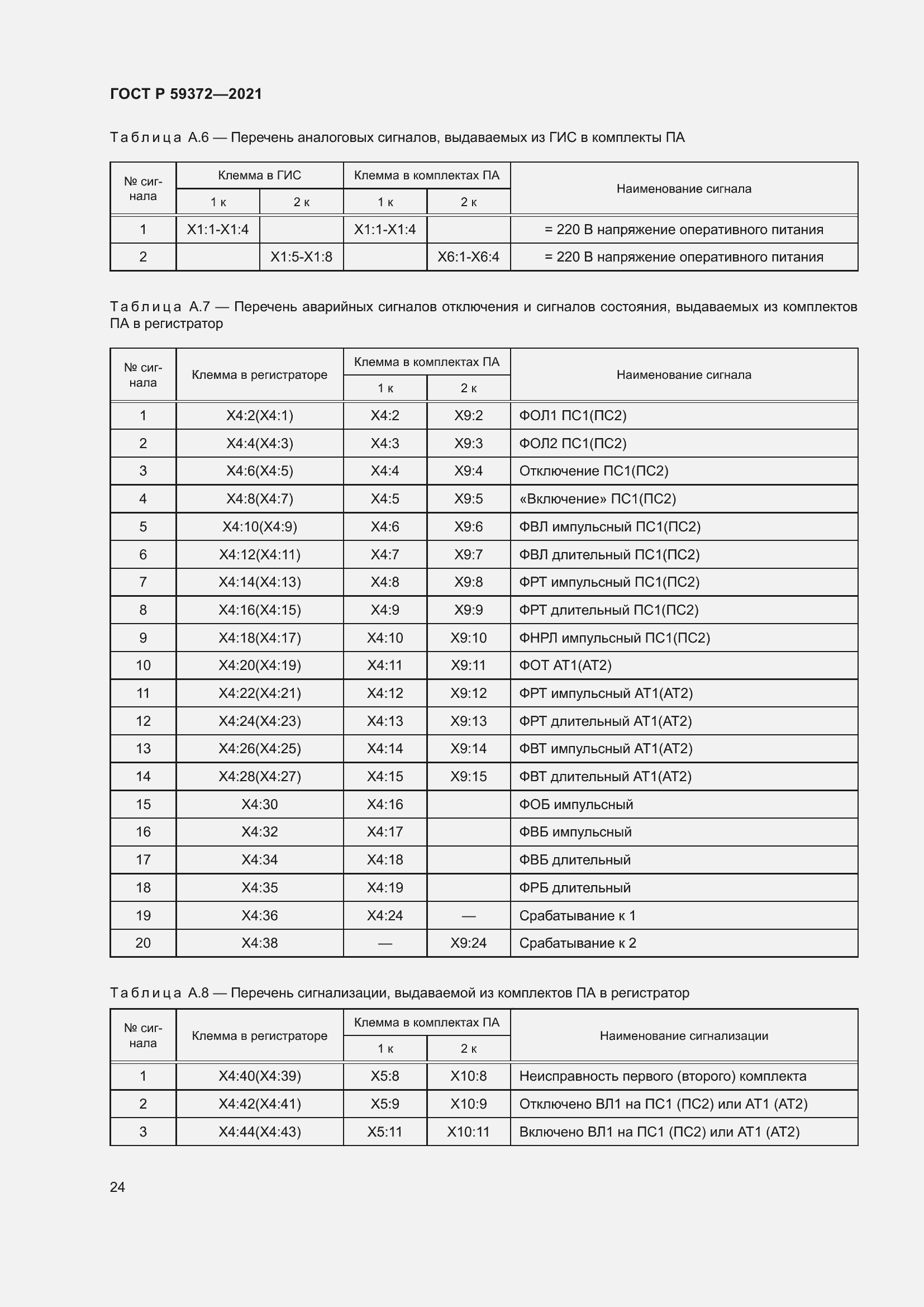 Страница 28 ГОСТ Р 59372-2021