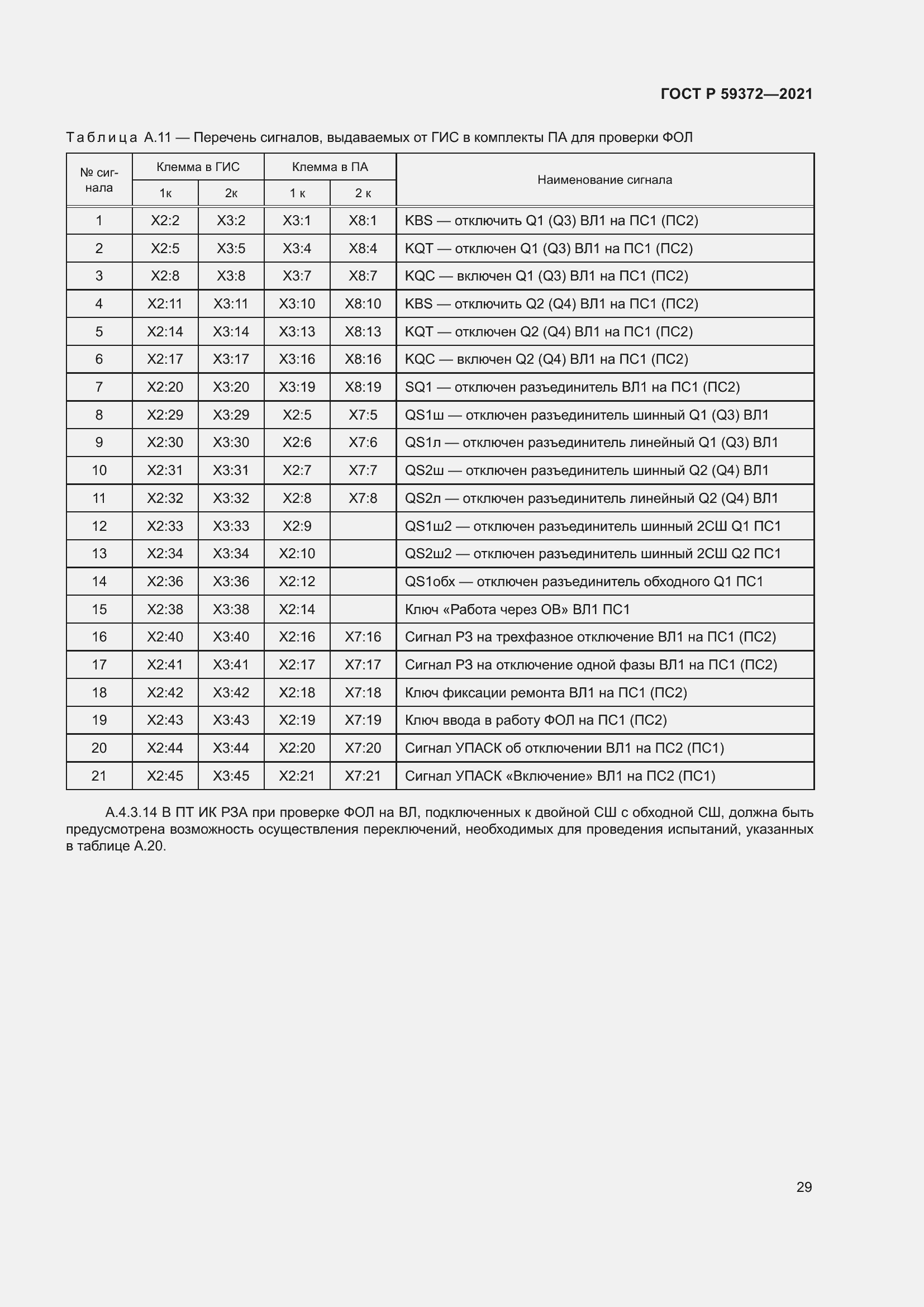 Страница 33 ГОСТ Р 59372-2021