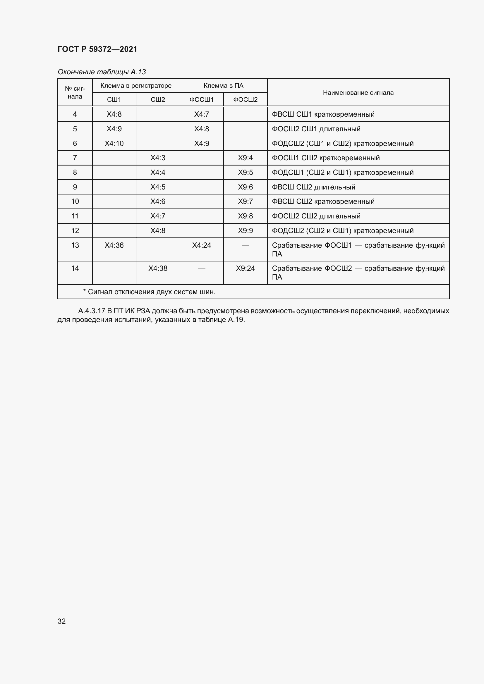Страница 36 ГОСТ Р 59372-2021