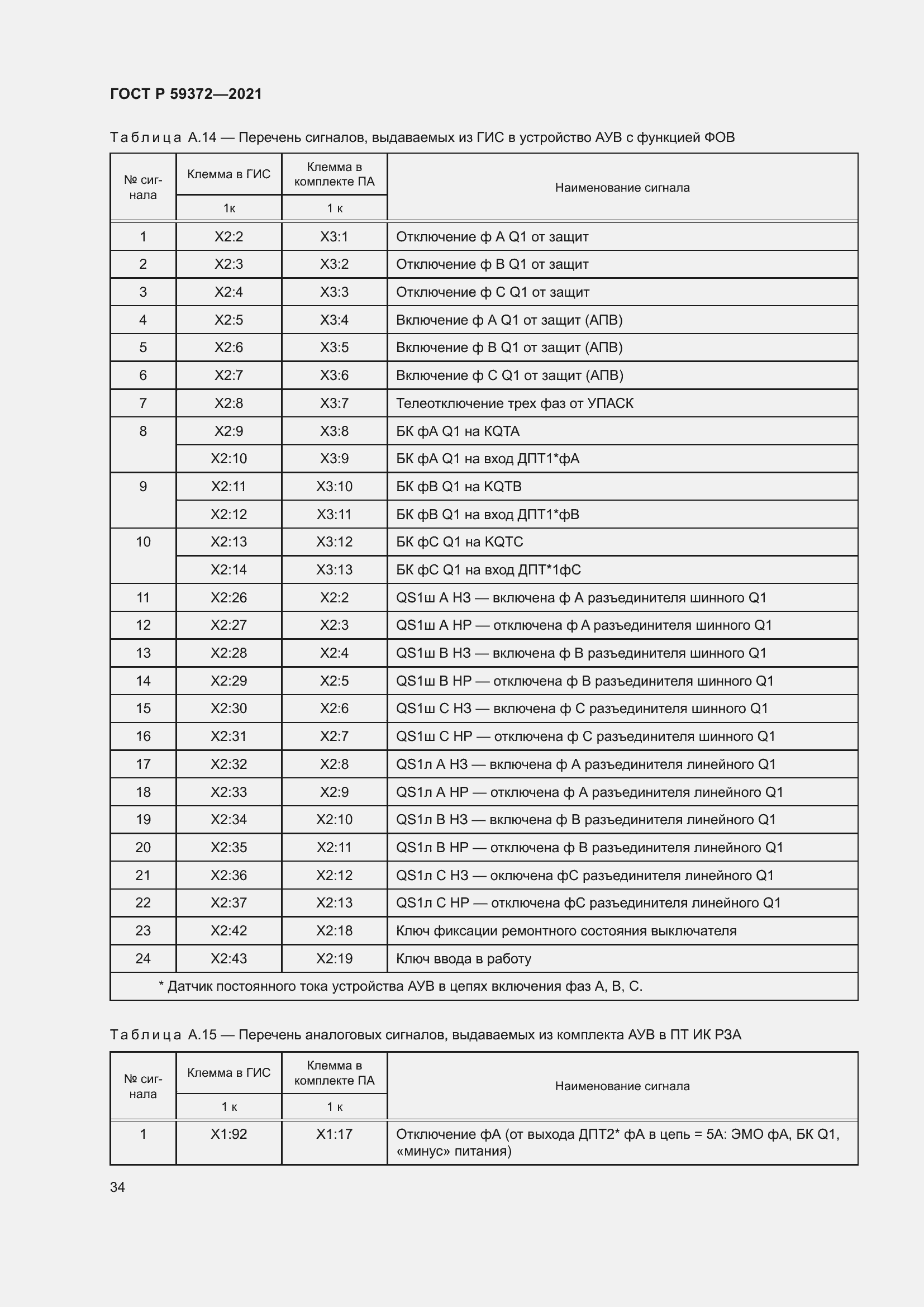 Страница 38 ГОСТ Р 59372-2021