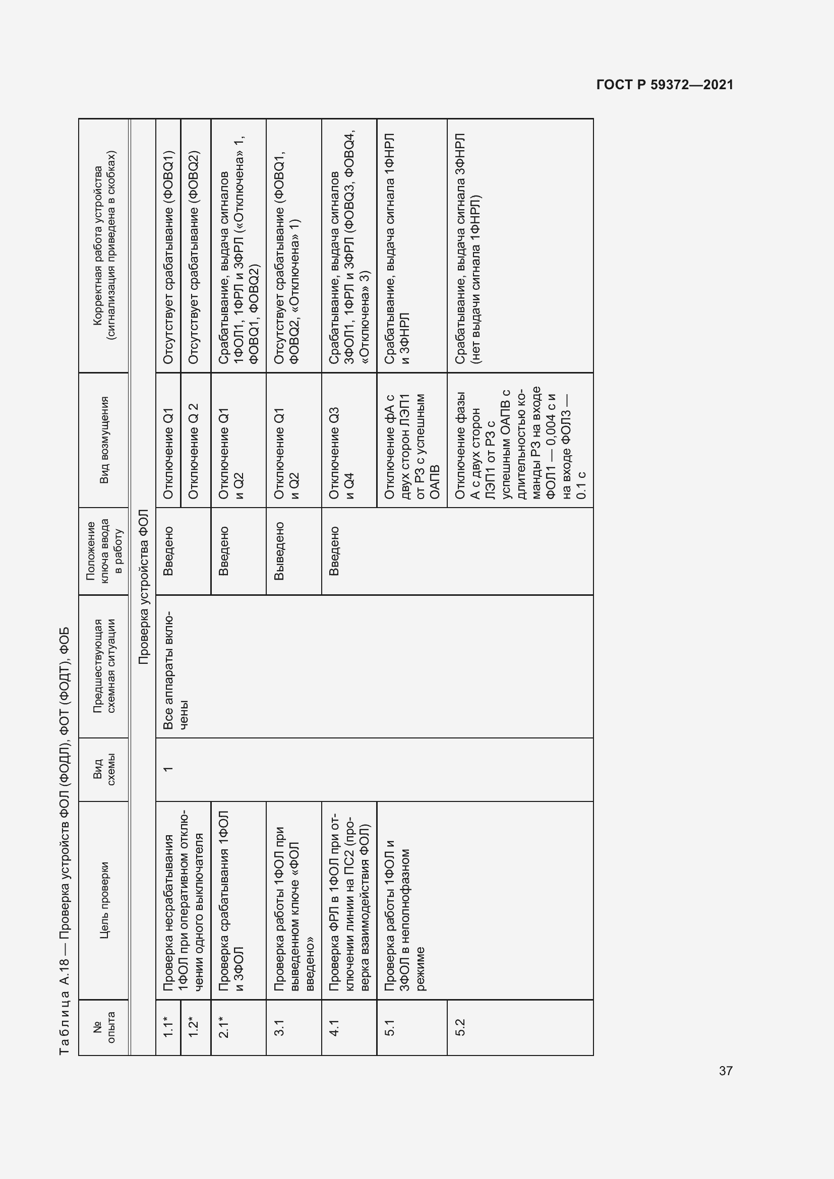Страница 41 ГОСТ Р 59372-2021