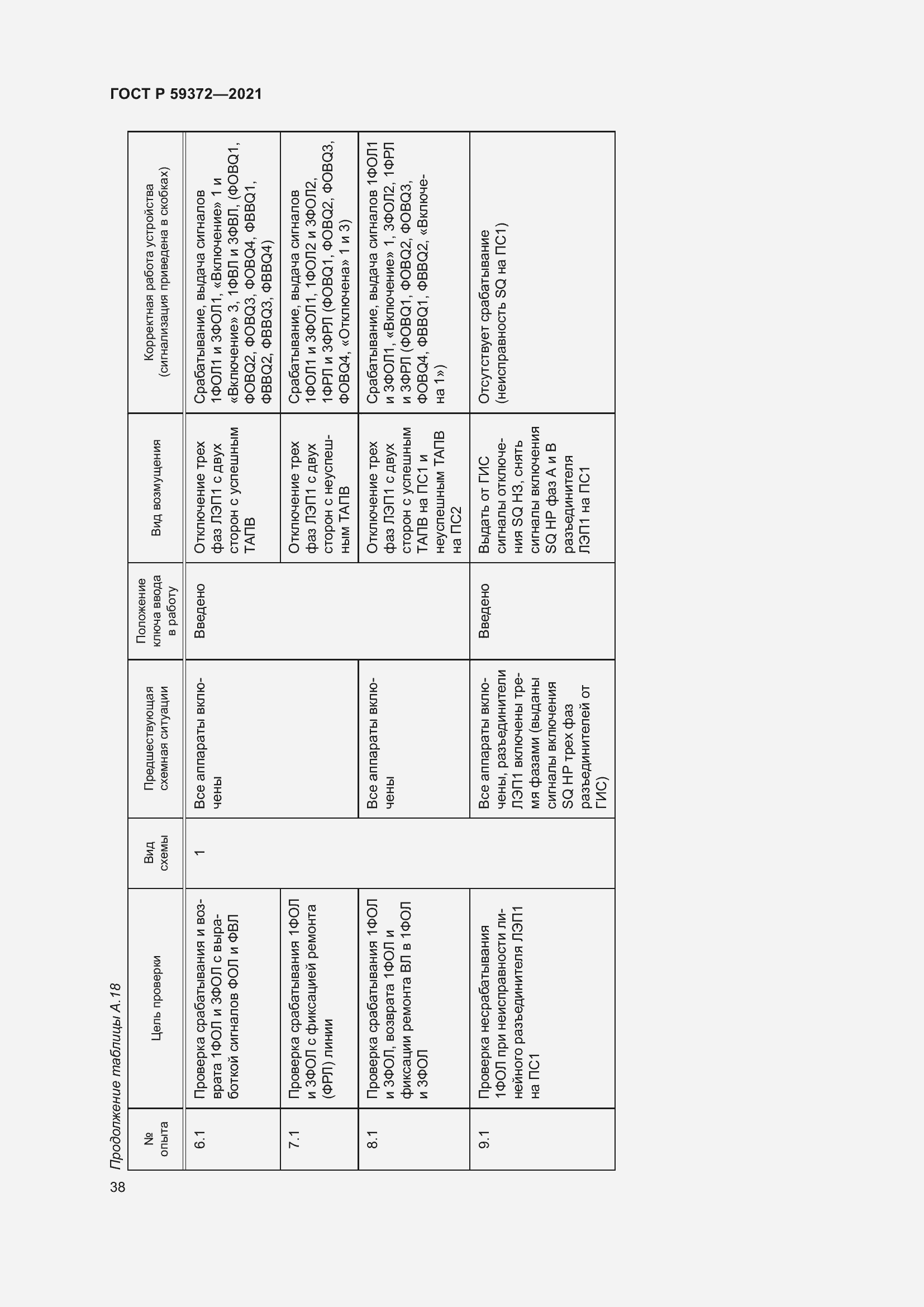 Страница 42 ГОСТ Р 59372-2021