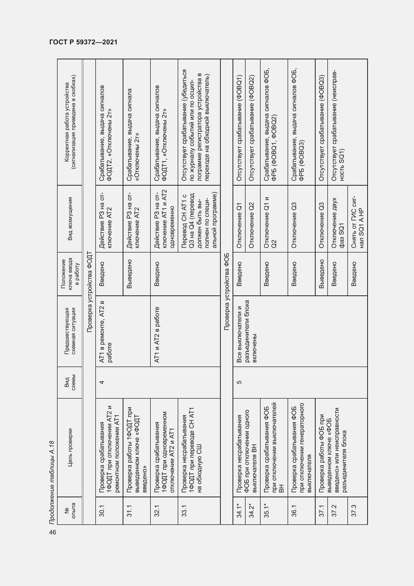 Страница 50 ГОСТ Р 59372-2021