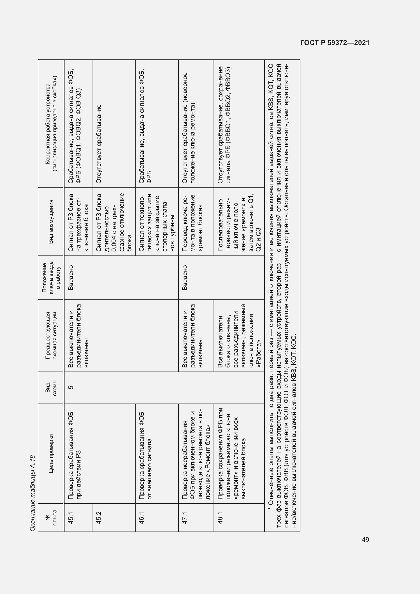 Страница 53 ГОСТ Р 59372-2021