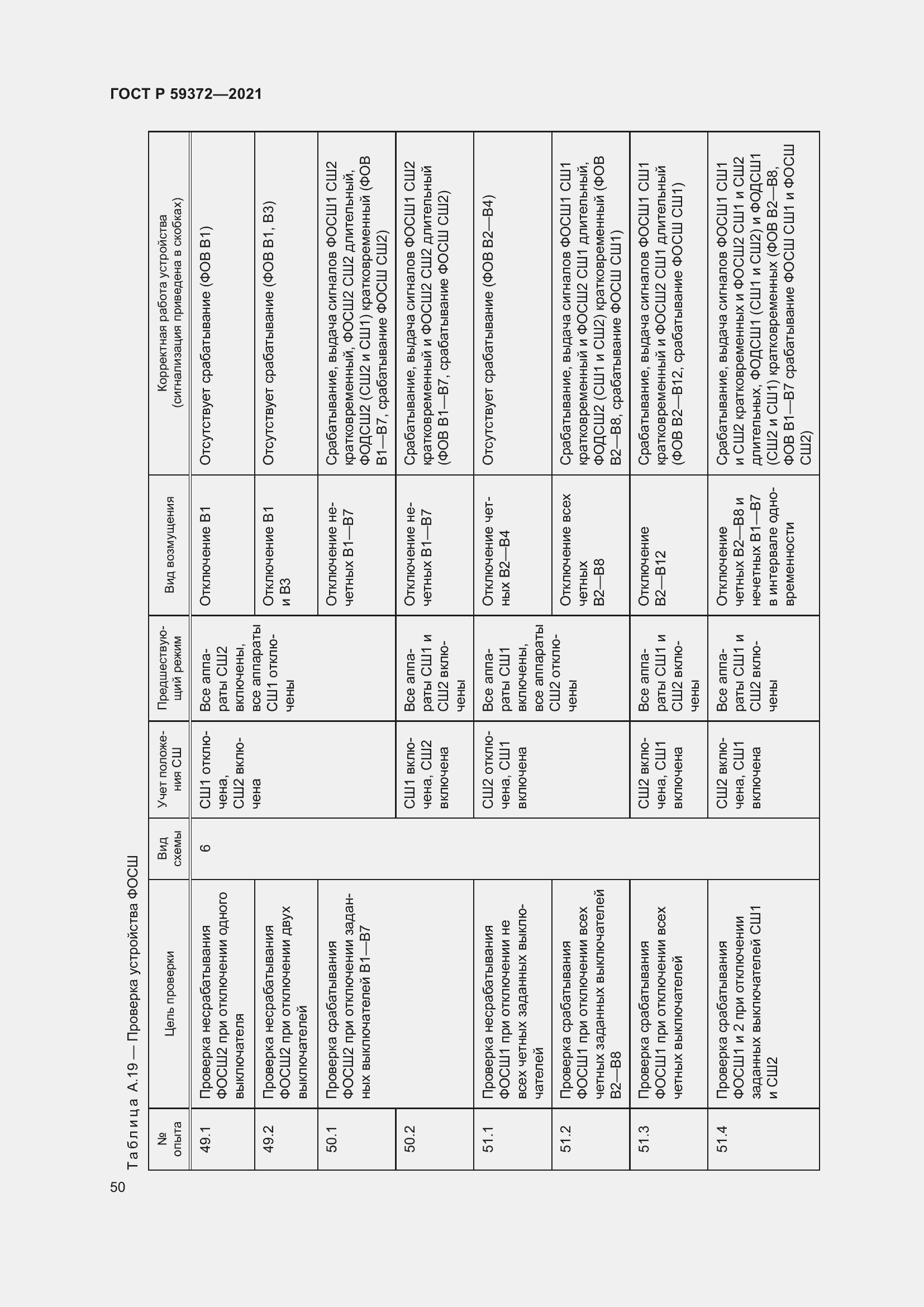 Страница 54 ГОСТ Р 59372-2021