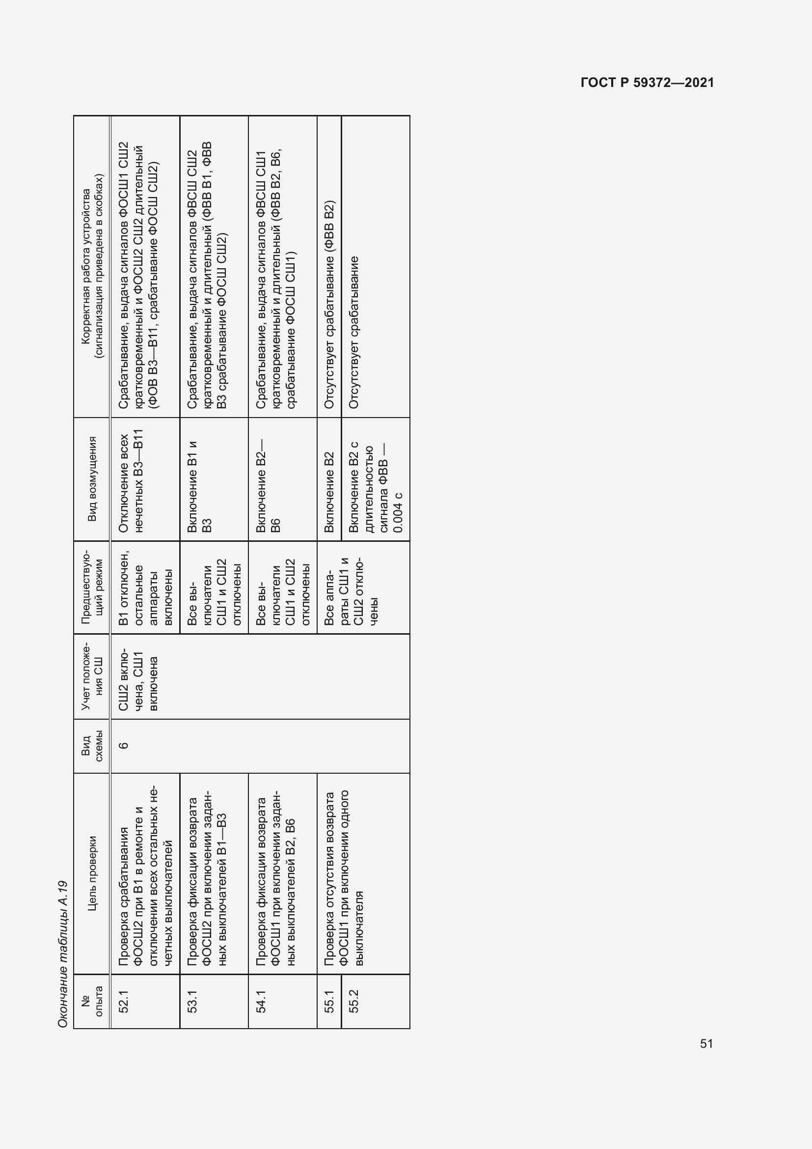 Страница 55 ГОСТ Р 59372-2021