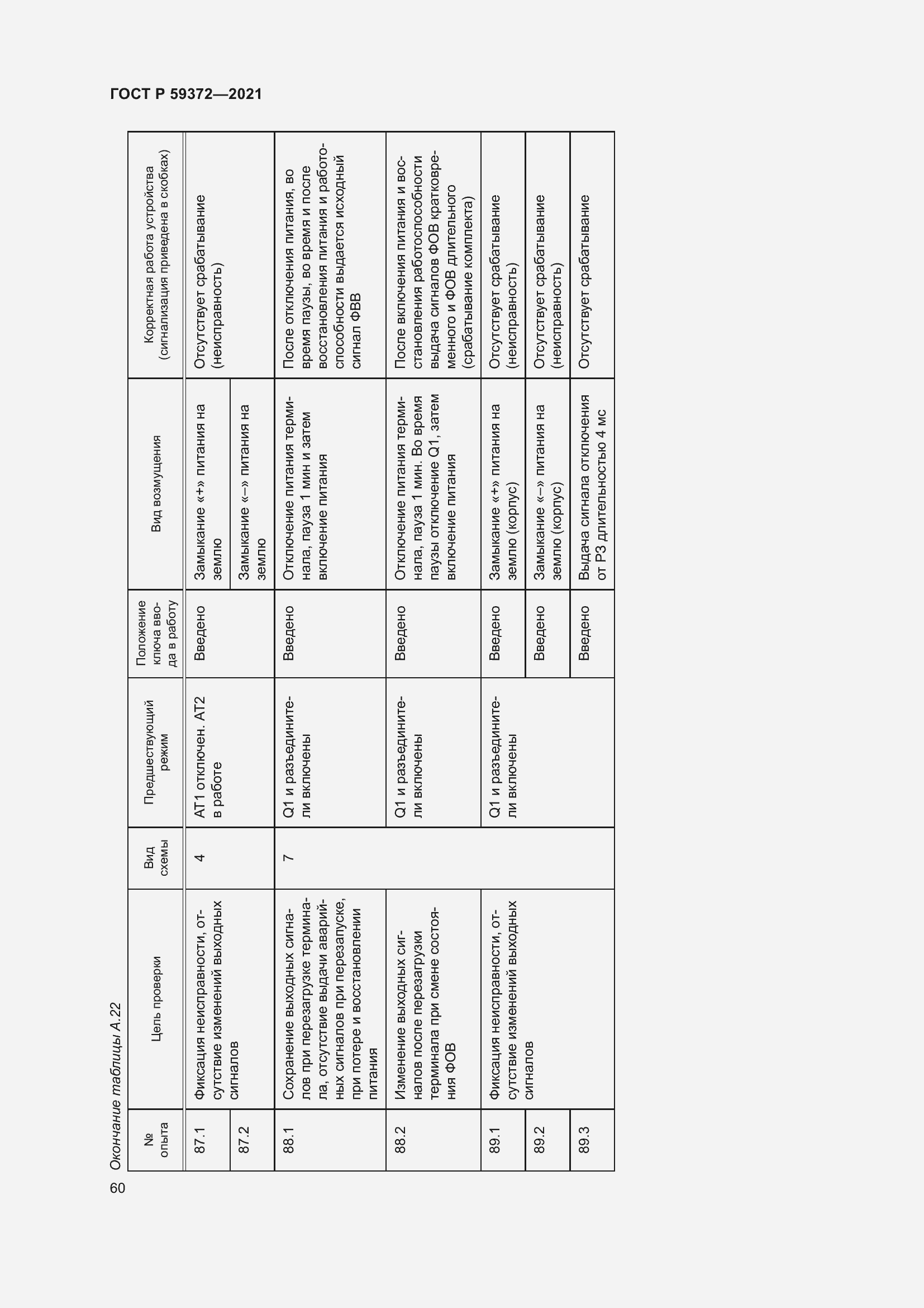 Страница 64 ГОСТ Р 59372-2021