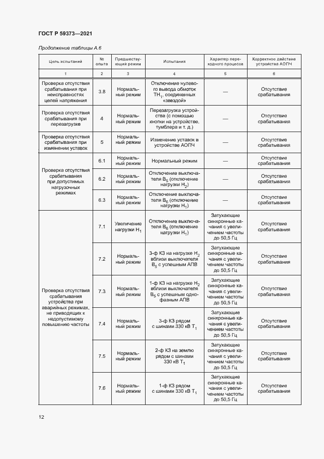 Страница 16 ГОСТ Р 59373-2021