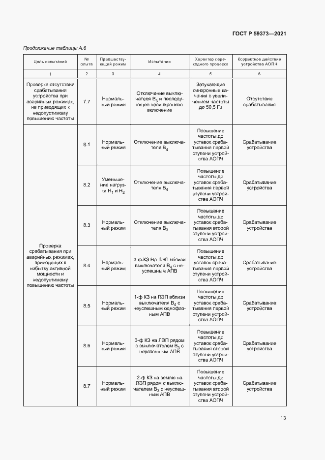 Страница 17 ГОСТ Р 59373-2021