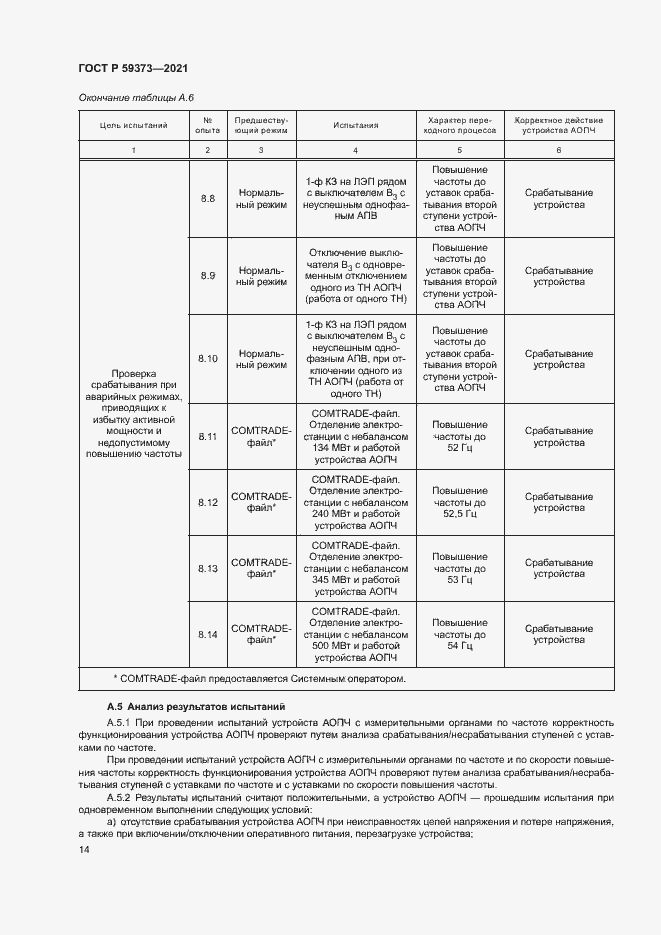 Страница 18 ГОСТ Р 59373-2021
