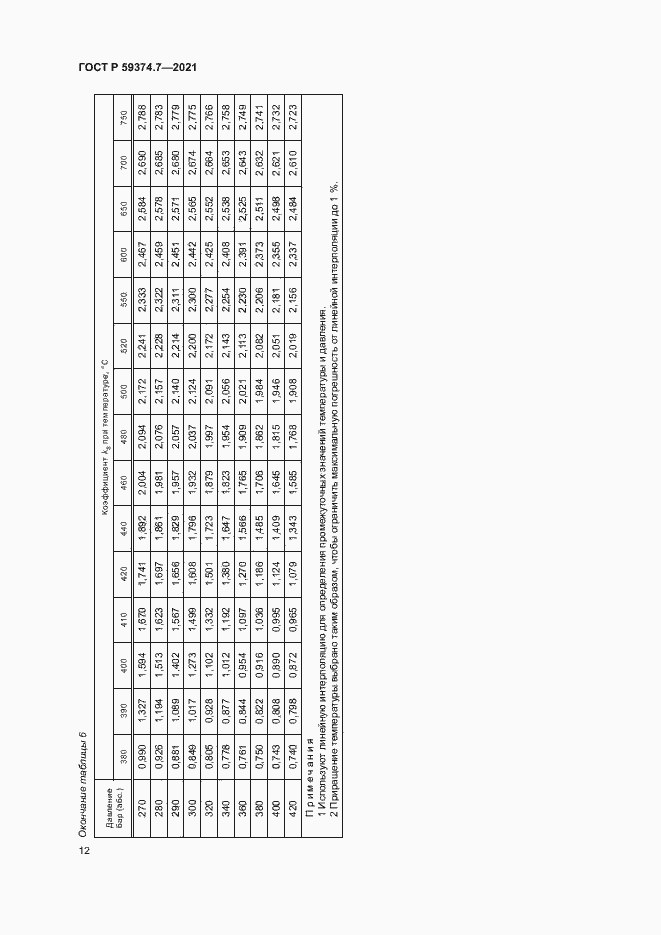 Страница 16 ГОСТ Р 59374.7-2021