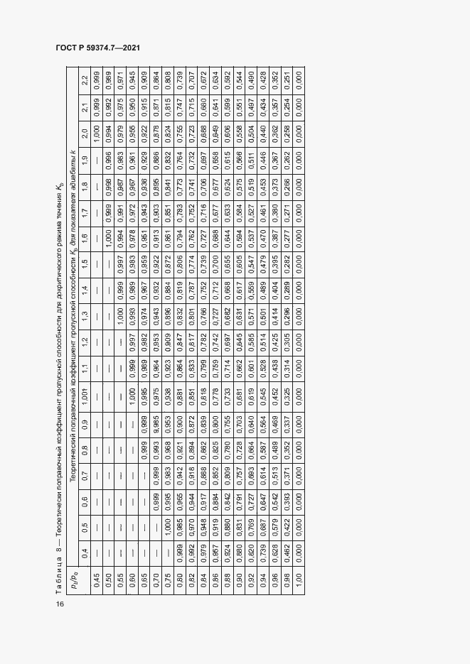 Страница 20 ГОСТ Р 59374.7-2021