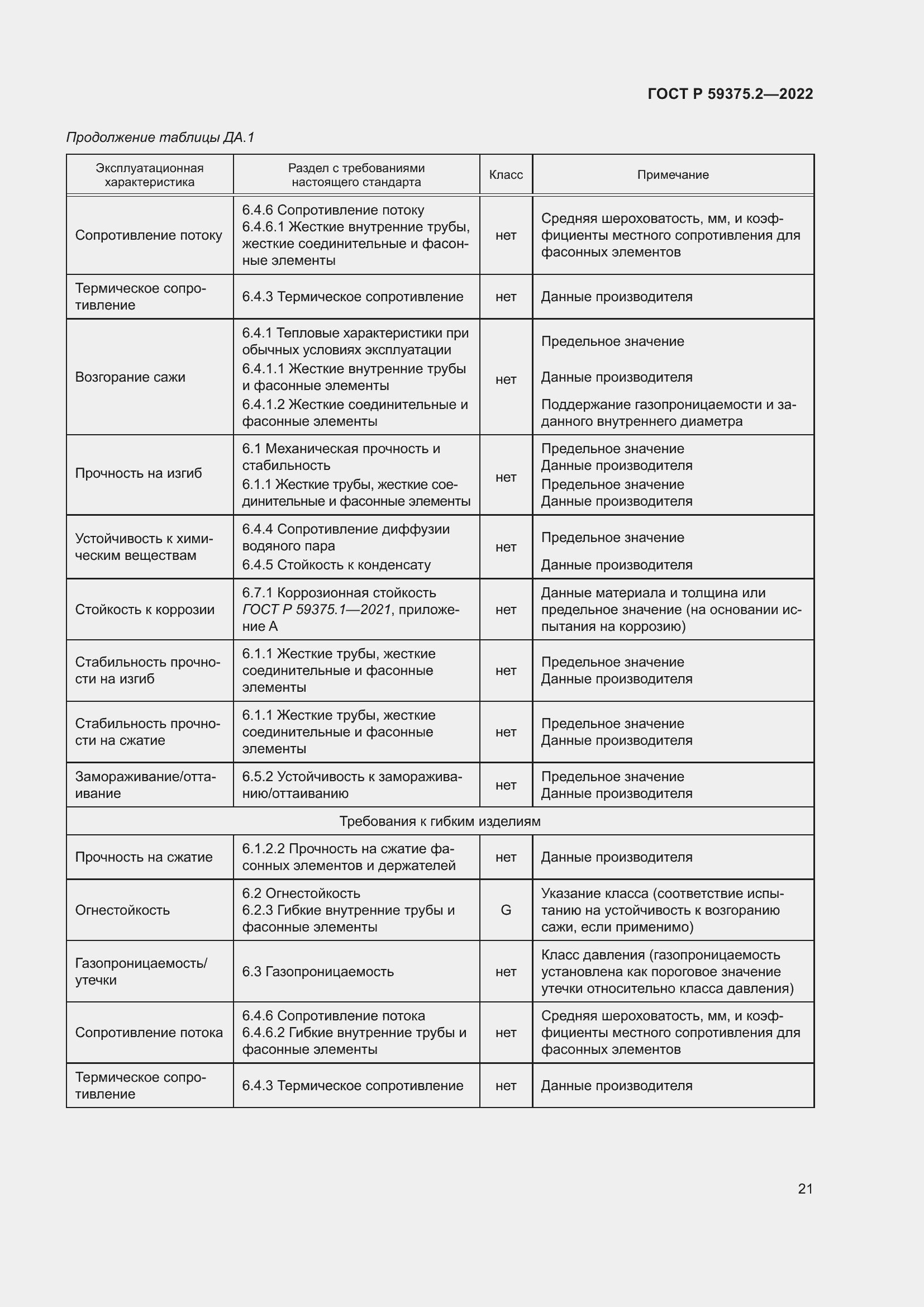 Страница 25 ГОСТ Р 59375.2-2022