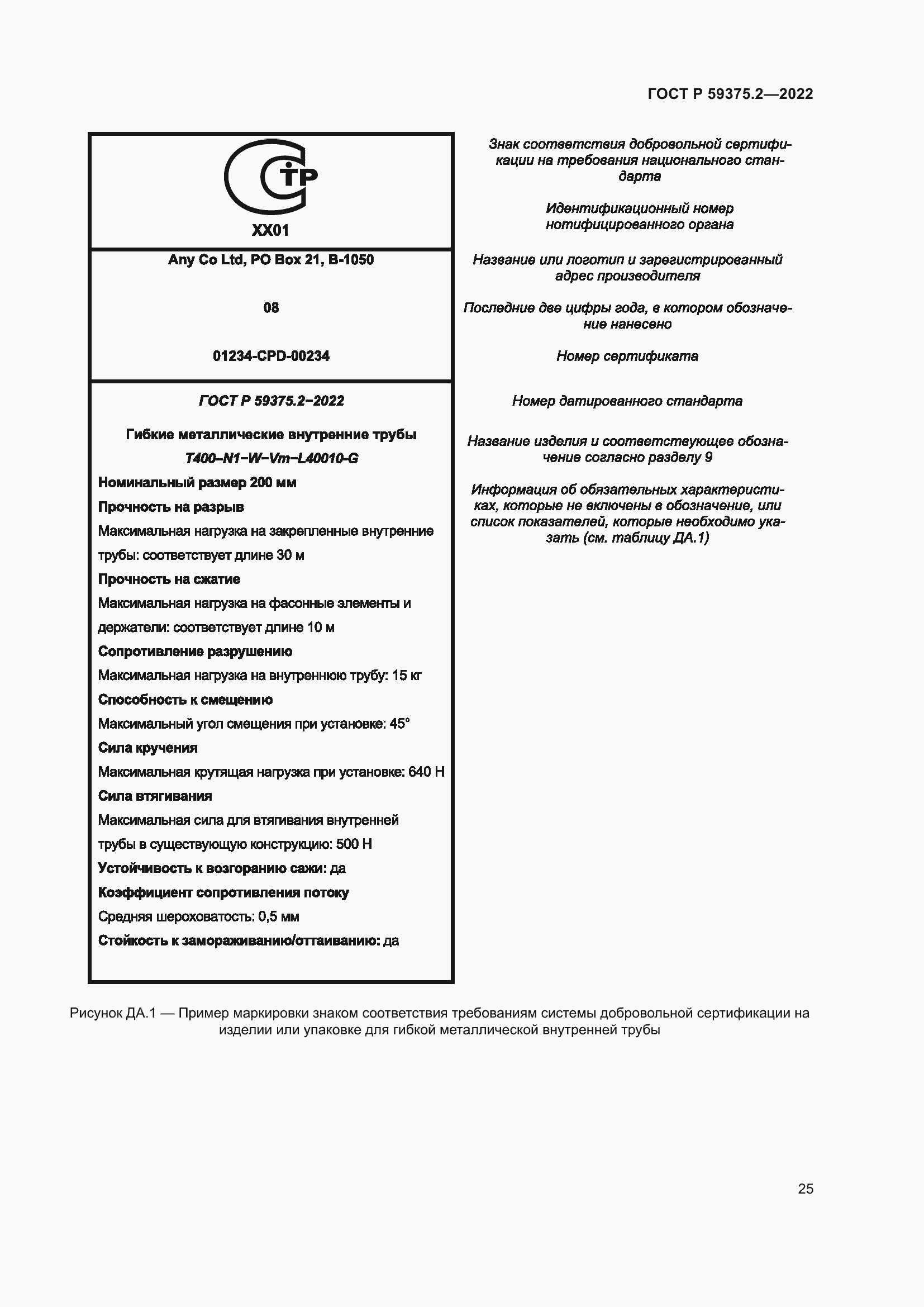 Страница 29 ГОСТ Р 59375.2-2022